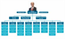 Organizasyon Şeması